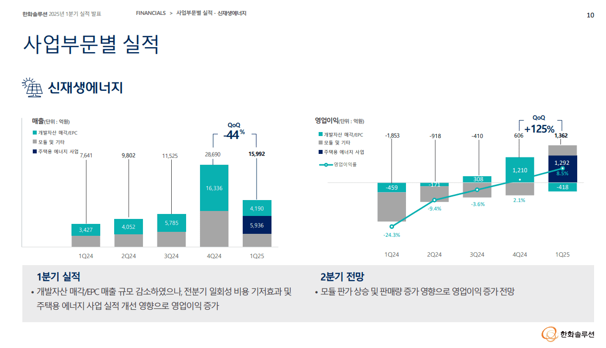신재생에너지
