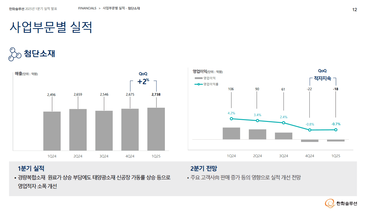 첨단소재