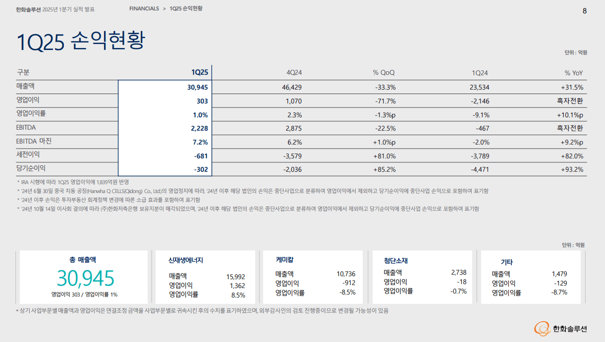 1Q25 손익현황