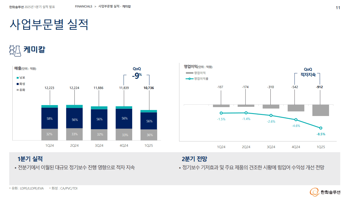 케미컬